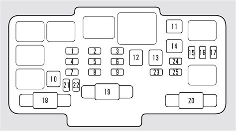 91 honda civic battery fuse junction box|1995 Honda fuse box diagram.